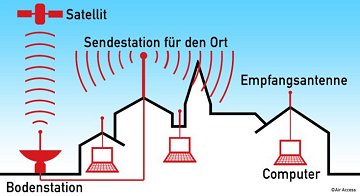 Air Access City Hotspot